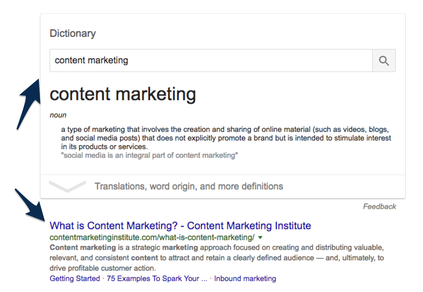Например, если пользователь ищет «контент-маркетинг», какова цель этого поиска