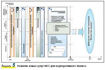 Він був складений на підставі маркетингового дослідження ринку кабельних телекомунікацій Північно-Західного регіону Росії, проведених в рамках робіт ФГУП НДІ Рубін в 1998-2000 рр