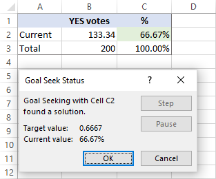 Результат : анализ «что если» с Goal Seek показывает, что для достижения отметки в две трети или 66,67% необходимо 133 голоса «Да»: